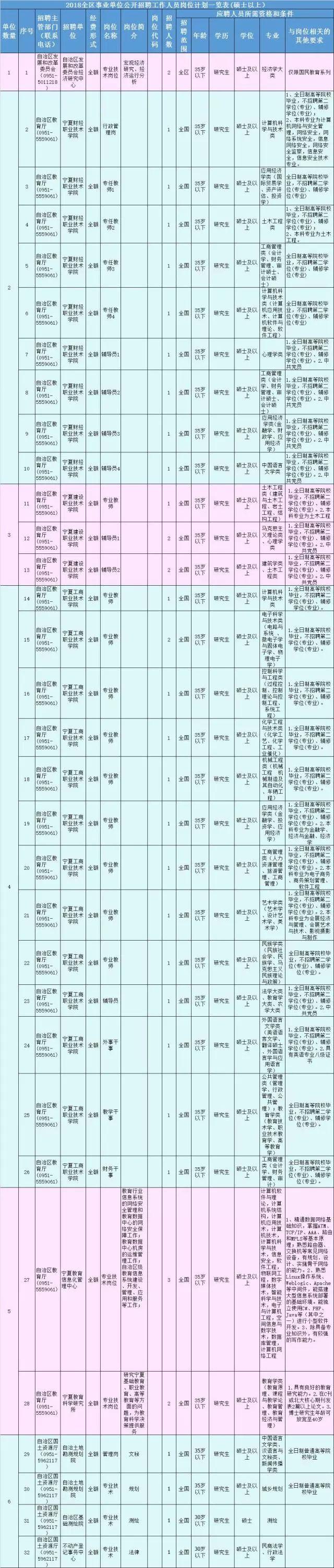 宁夏人才网最新招聘信息汇总