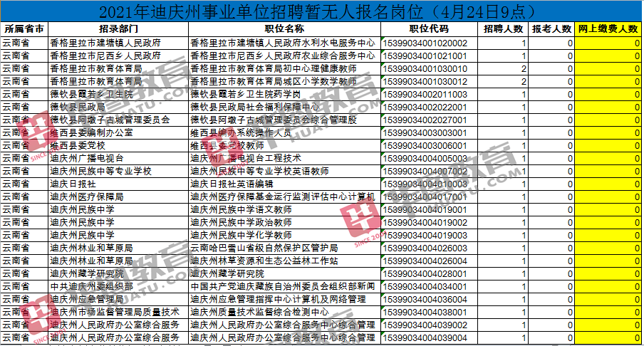 迪庆州招聘网最新招聘动态全面解析