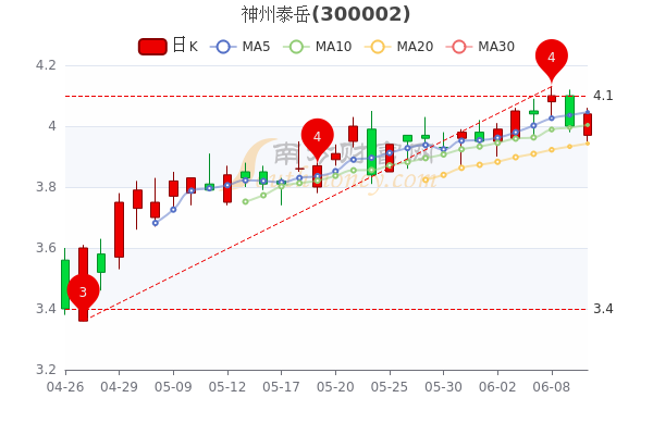 神州泰岳股票最新消息全面解读