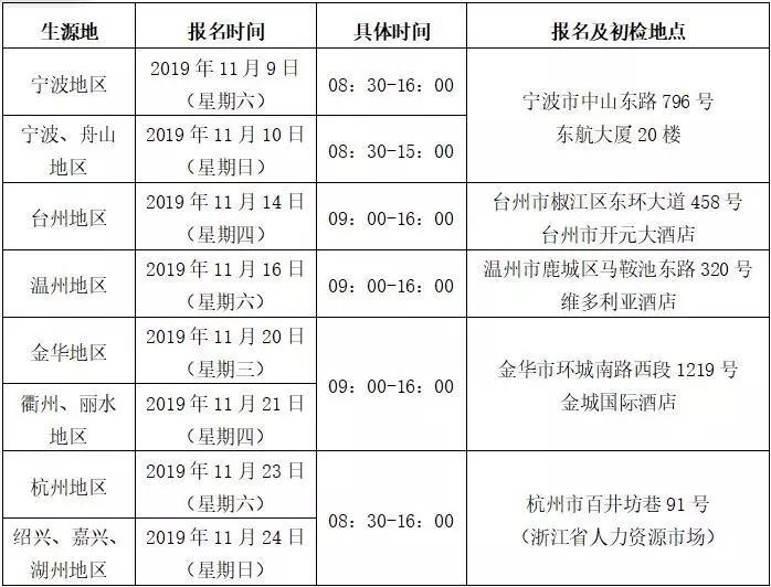 宁波人招聘网最新招聘动态及其区域影响力分析