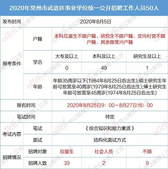 武进高新区最新招聘信息及其社会影响分析