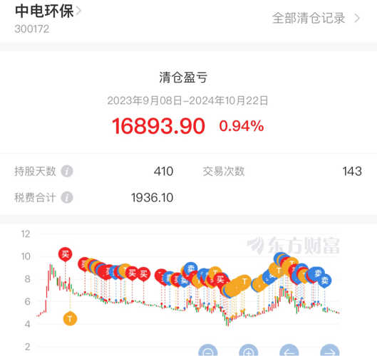 中电环保股票最新消息全面解读