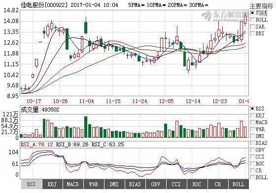 华锐风电最新消息今日更新