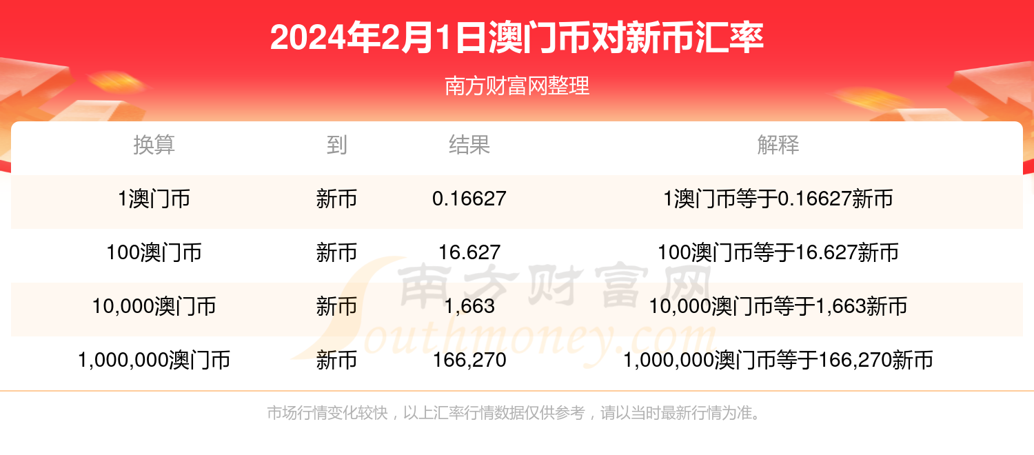 2024年新澳门开奖结果查询,具体操作步骤指导_6DM30.677