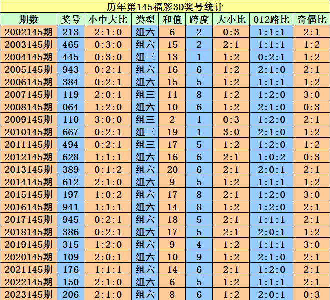 2004新澳门天天开好彩大全正版,决策资料解释落实_复刻款78.747