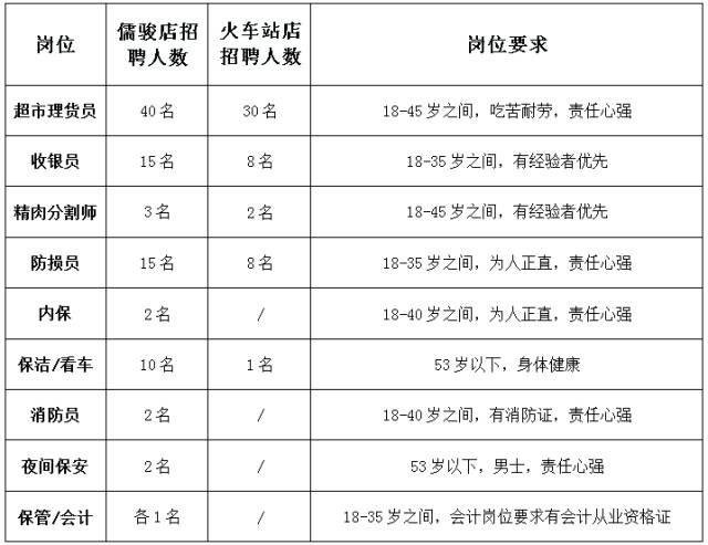 平顶山德信泉最新招聘动态及其影响