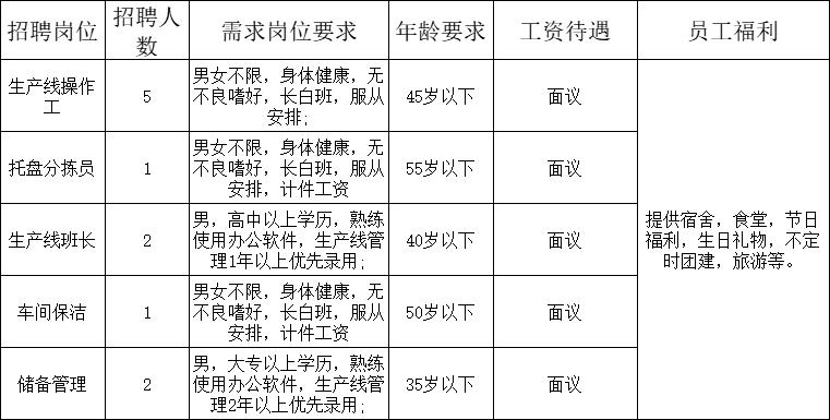 丰南人才网最新招聘信息汇总