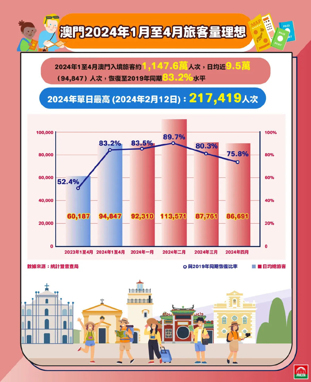 2024澳门历史记录查询｜统计解答解释落实