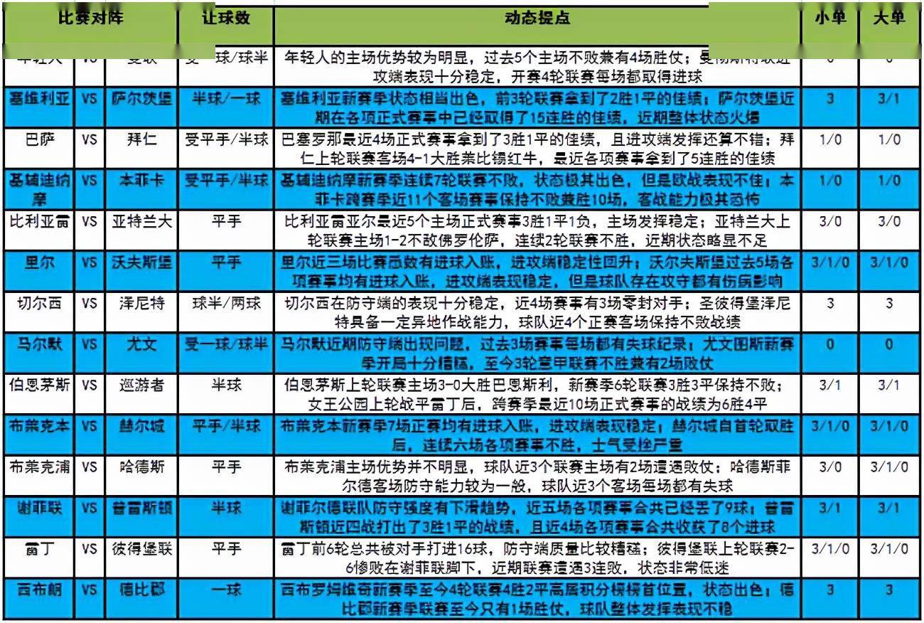 2024澳彩今晚开什么号码｜统计解答解释落实