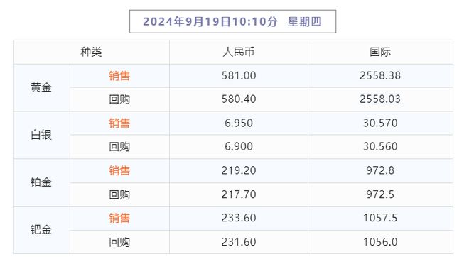 新2024年澳门天天开好彩｜统计解答解释落实