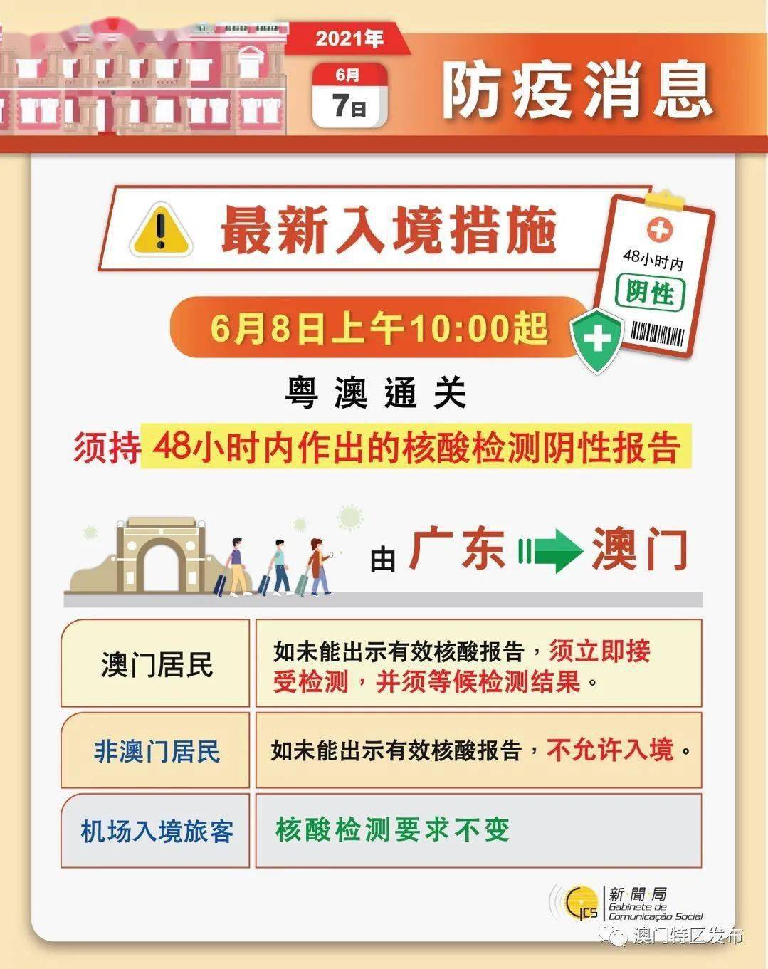 澳门六开奖结果2024开奖记录今晚直播,高速响应设计策略_VIP50.474