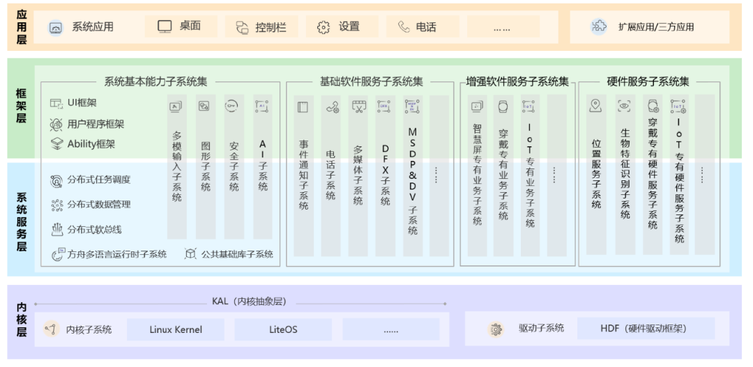 新澳天天开奖免费资料,现状解答解释定义_watchOS63.151