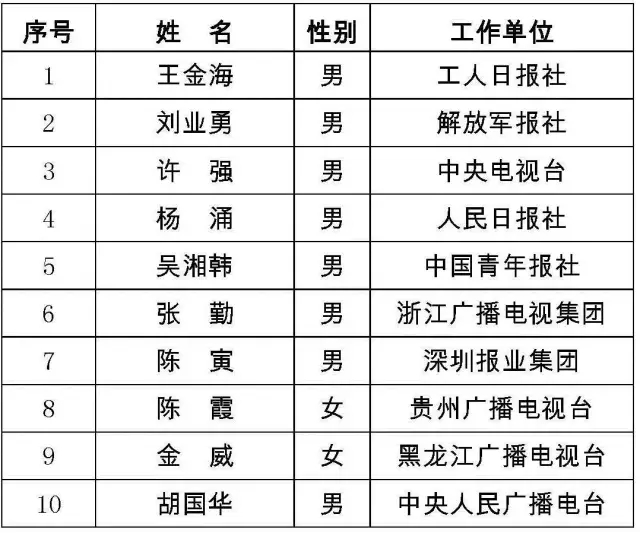 香港二四六开奖结果+开奖记录,数据导向解析计划_入门版96.706