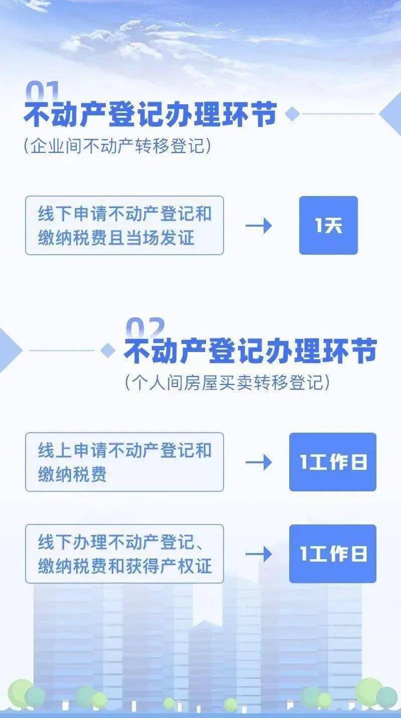 不动产登记局最新动态全面解读