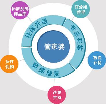 管家婆100%中奖,可行性方案评估_超值版94.251