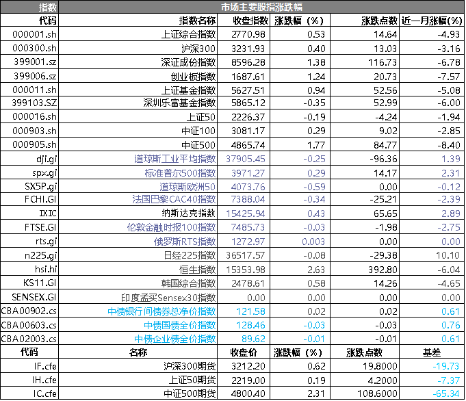 澳门三肖三码精准100%黄大仙,稳定策略分析_Tablet47.849