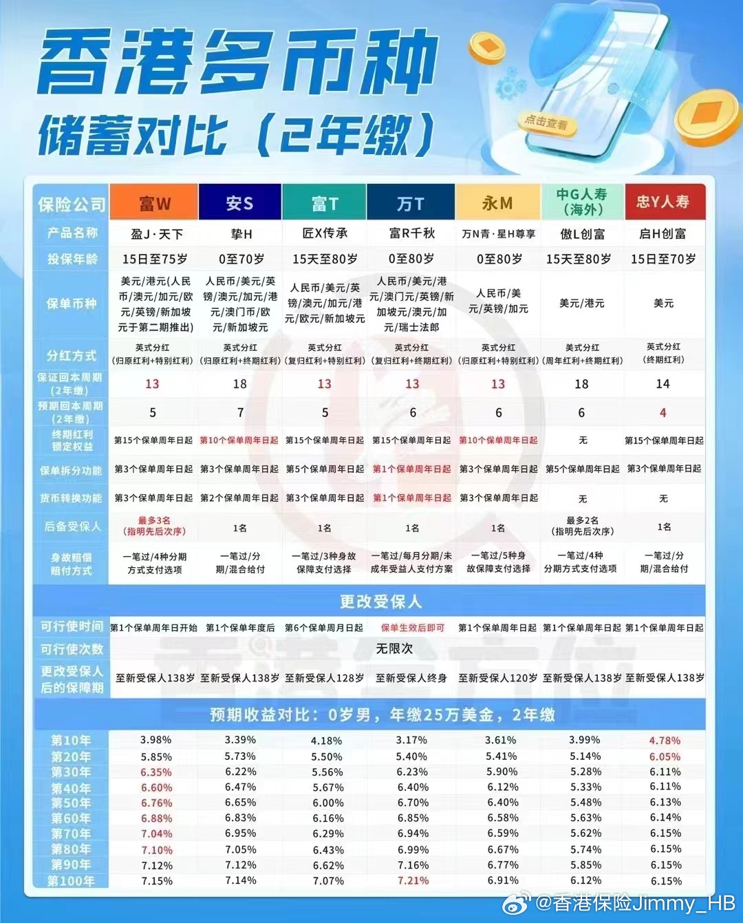 香港最准一肖一特100,真实数据解析_理财版83.524