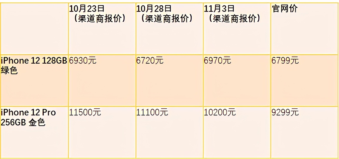 苹果5s专卖店价格最新动态解析