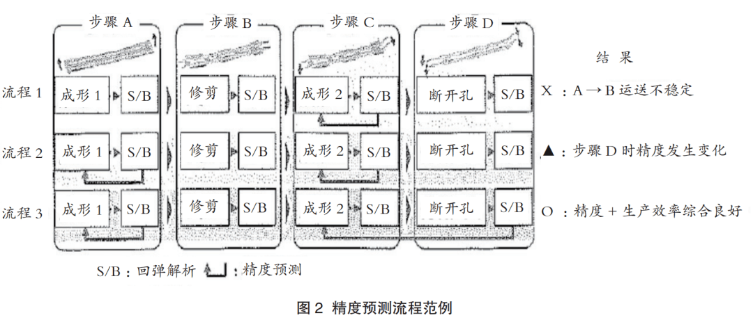 今晚最准三肖,数据解析导向策略_模拟版73.59