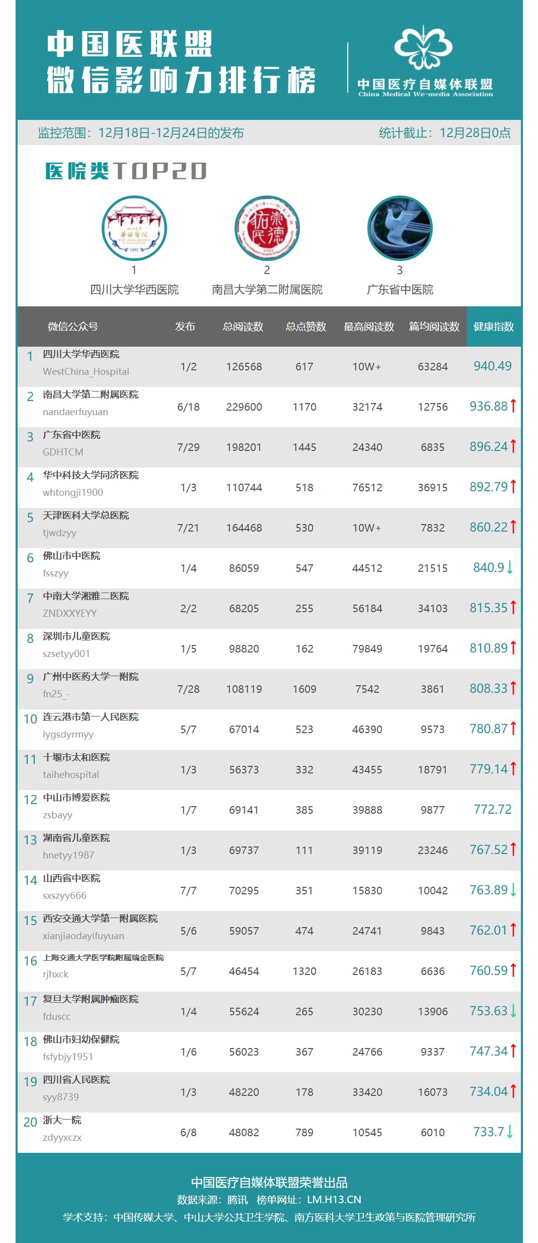 新澳好彩免费资料查询最新版本,深入分析定义策略_Tizen80.778