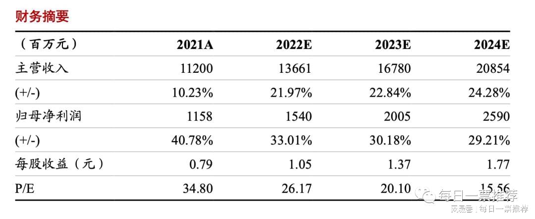 2024管家婆一特一肖,收益成语分析落实_特供款71.208