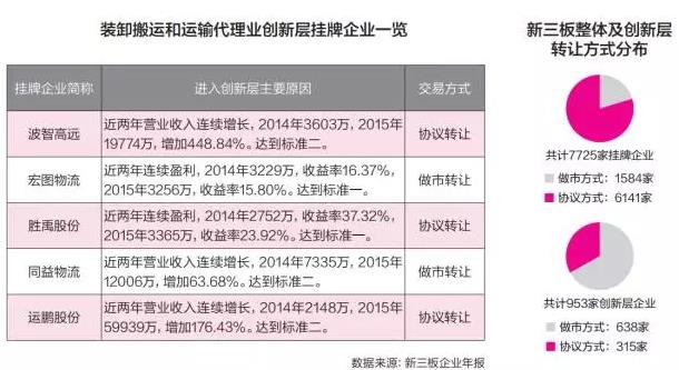 床垫 第5页