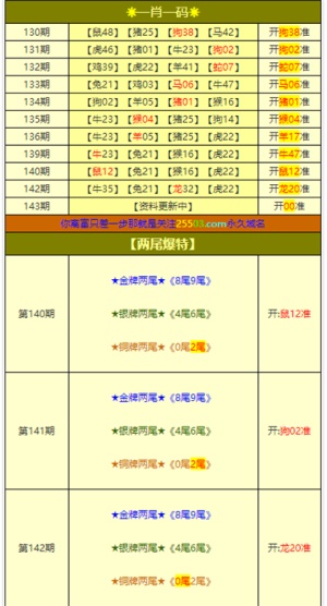 新澳门今晚必开一肖一特,实地策略验证计划_GM版16.716