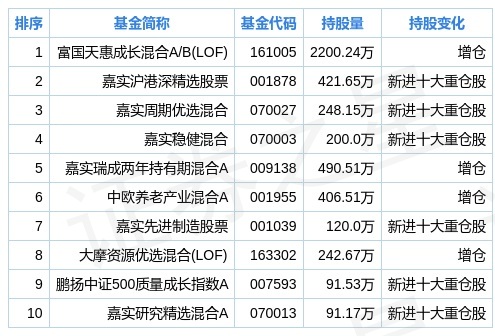 2024新奥正版资料免费提供,实地考察数据解析_试用版7.246