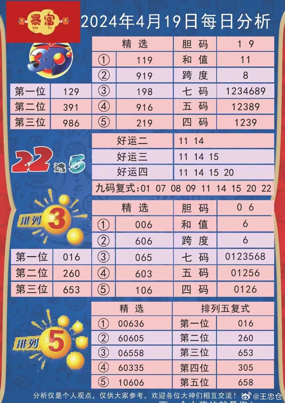 2024新澳天天开奖记录,专家分析解释定义_专业款68.882