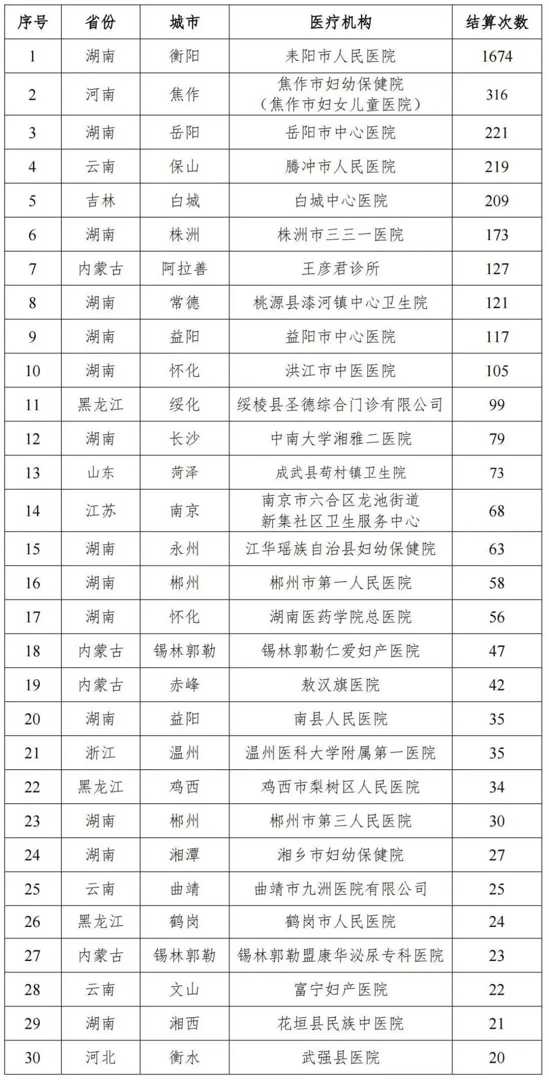 新澳开奖结果记录查询表格,机构预测解释落实方法_C版28.521