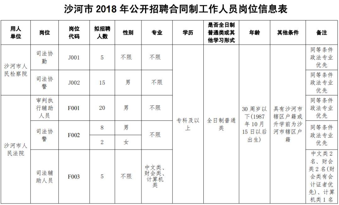 沙河市最新招聘信息网，职业发展的首选平台