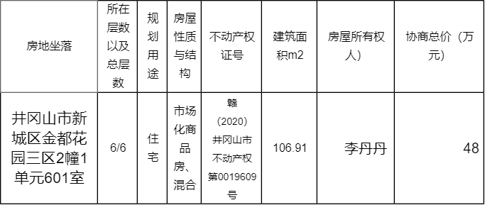 井冈山新城区房价动态解析