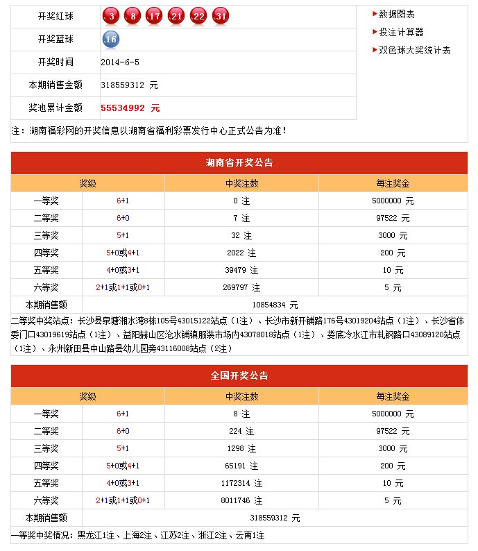 新奥门三三八期开奖结果公布,标准化流程评估_iPad47.742