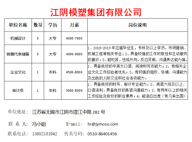 江阴招聘网最新招聘信息汇总