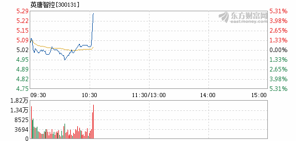 英唐智控股票最新消息全面解读