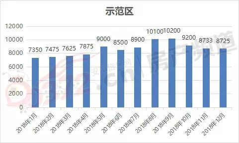 安阳市二手房房价最新信息深度解析及趋势预测