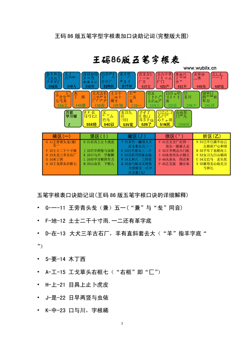 五笔字根表口诀最新版及其应用概述