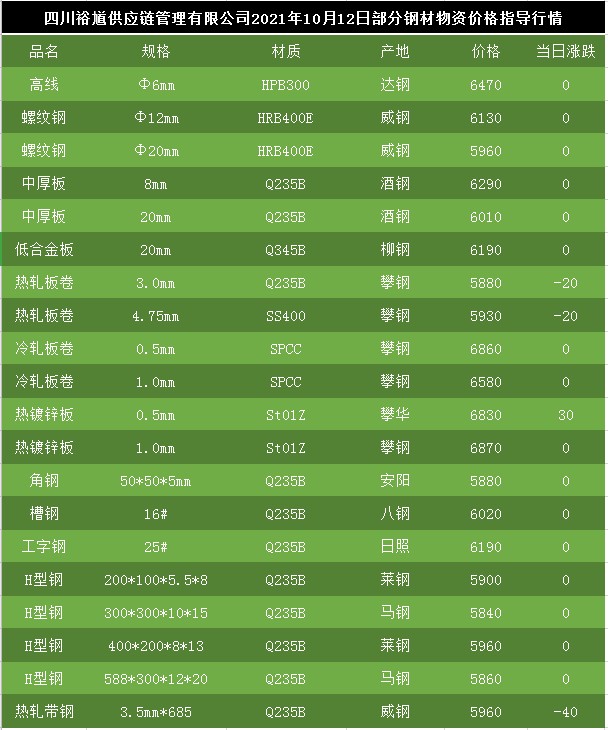 钢材市场走势，最新动态、技术创新与产业变革交汇点深度解析