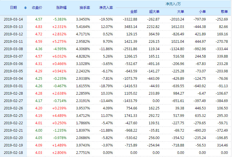 000958最新行情深度解析与走势预测