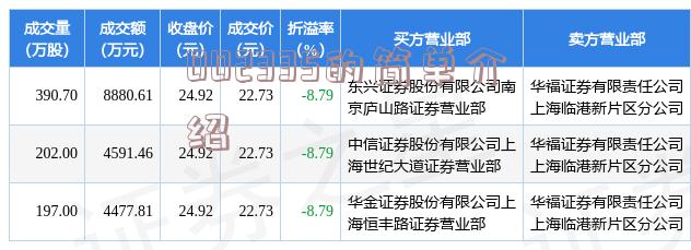 全面解读，最新公告揭秘600773最新动态