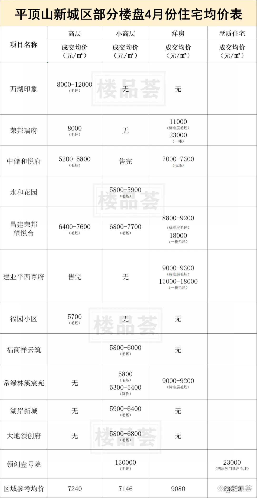 高平最新房价动态与市场趋势深度解析