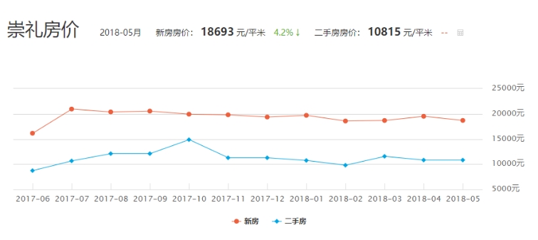 崇礼房价走势，最新动态与市场趋势及未来展望