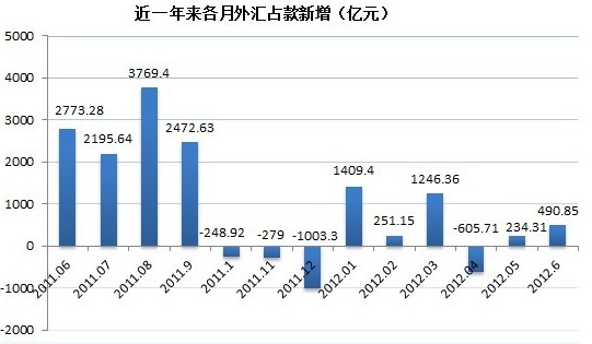 最新外汇占款动态解析报告