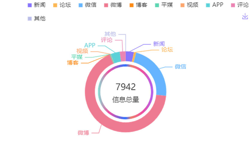 最新社会舆情深度研究分析报告