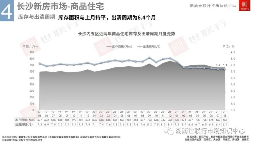 长沙楼市库存最新概况解析