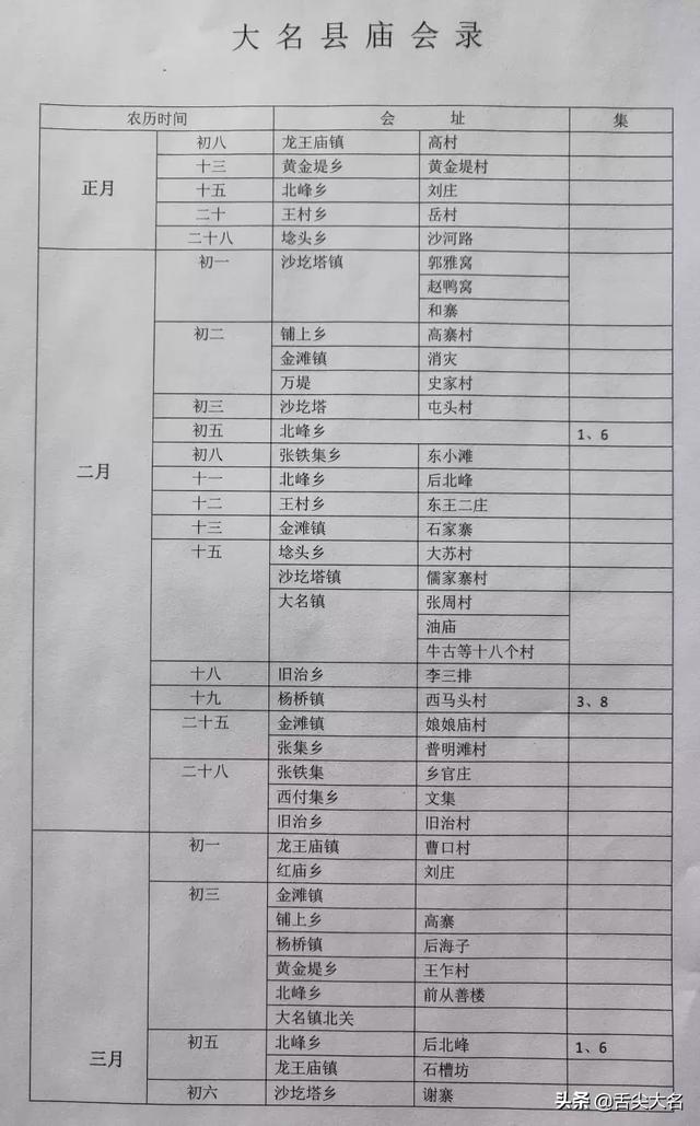 邱县会谱最新概览