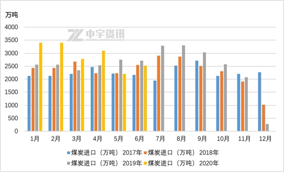 深度解析，2017煤炭行情最新动态